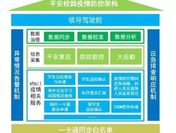 回顧2020年各高校信息化特色服務 信息系統集成服務的創新與實踐